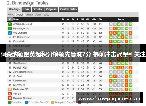 阿森纳领跑英超积分榜领先曼城7分 提前冲击冠军引关注